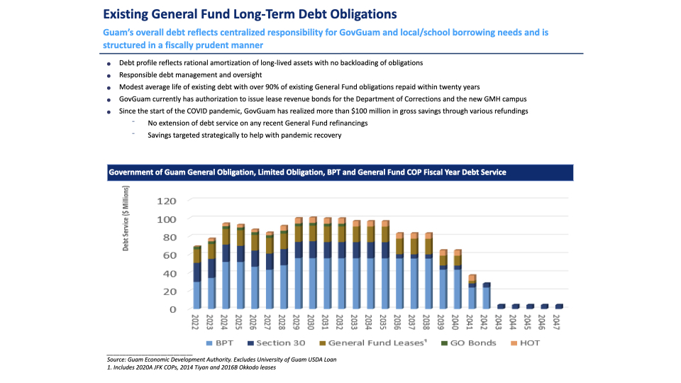 General Fund Obligations.001
