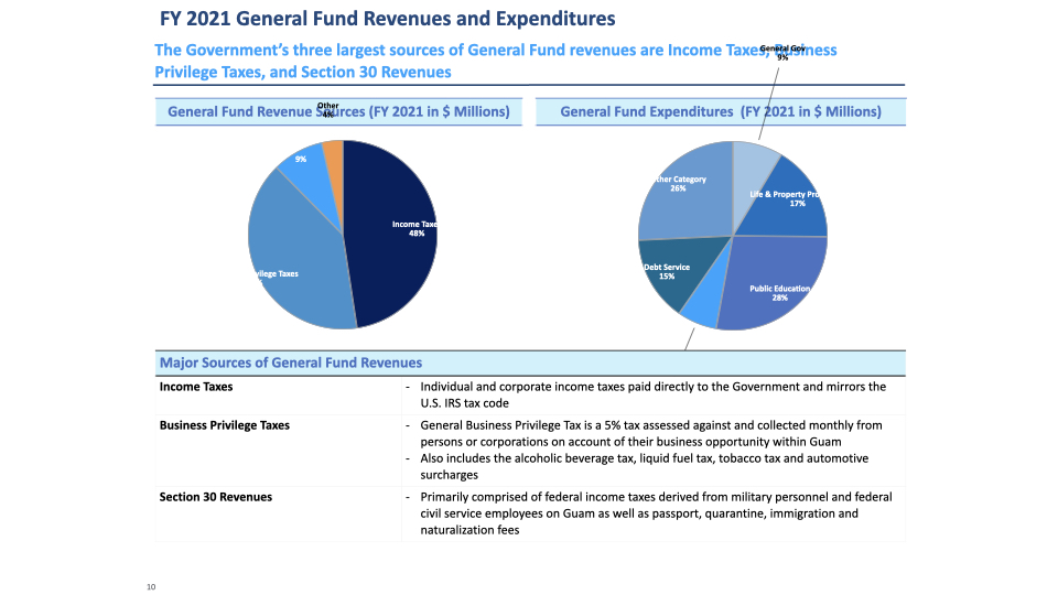 General Fund Obligations.002