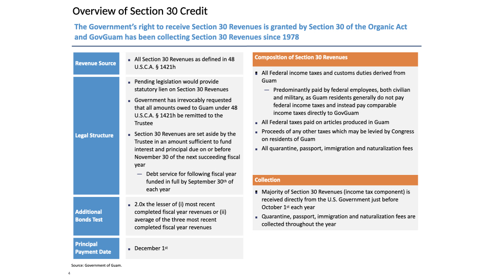 General Fund Obligations.003