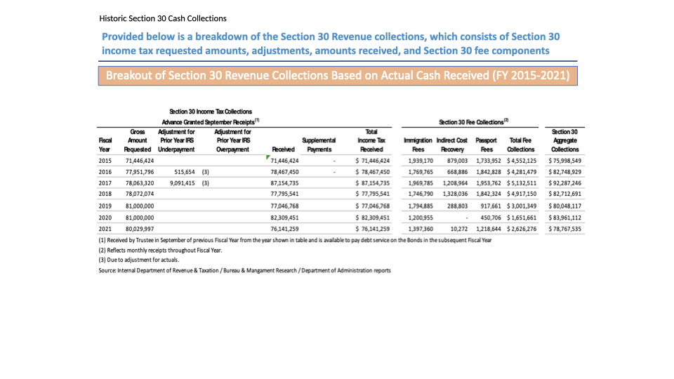 General Fund Obligations.004