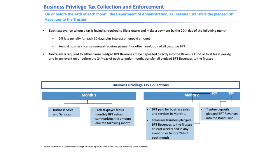 General Fund Obligations.005