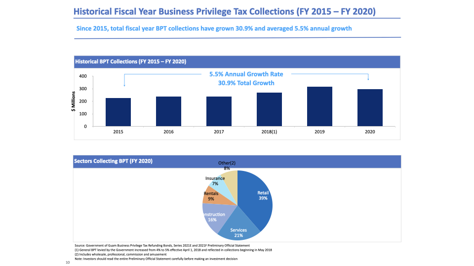 General Fund Obligations.006